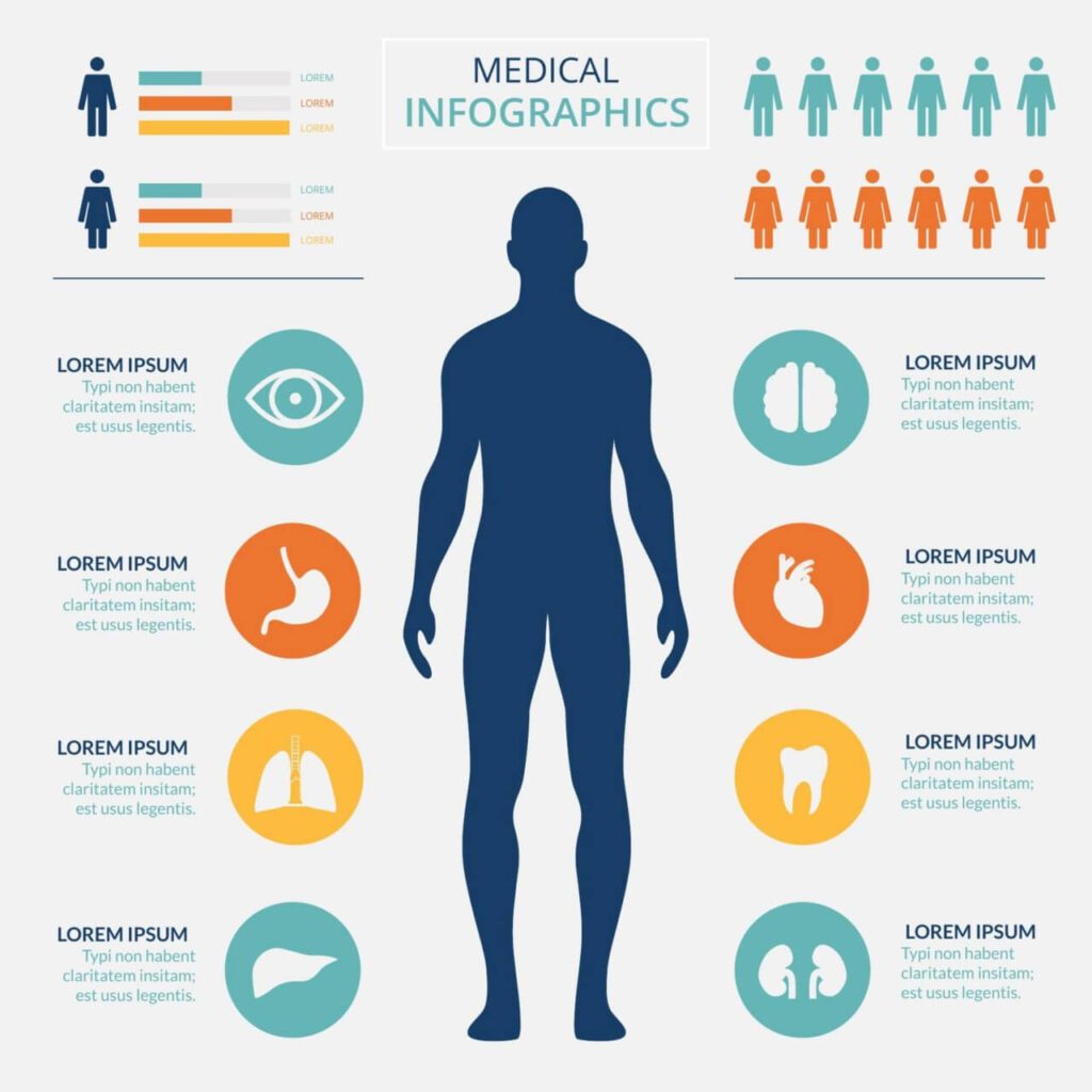 Medical healtcare infographic