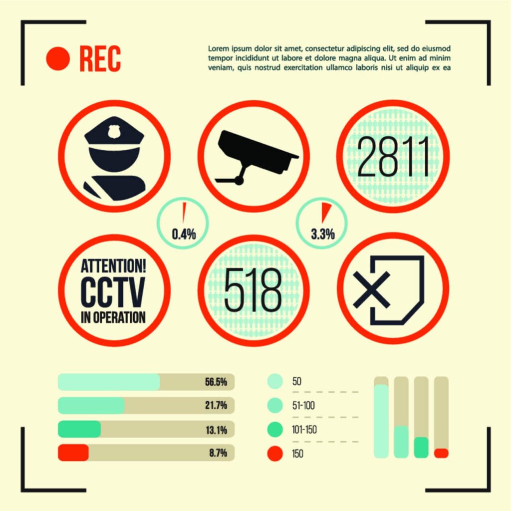 Set of CCTV Camera Icon