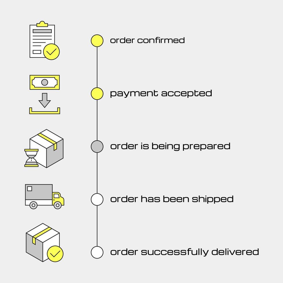 Order Status Icons for Shipping Progress on E-commerce and Marketplace Application Stock Free