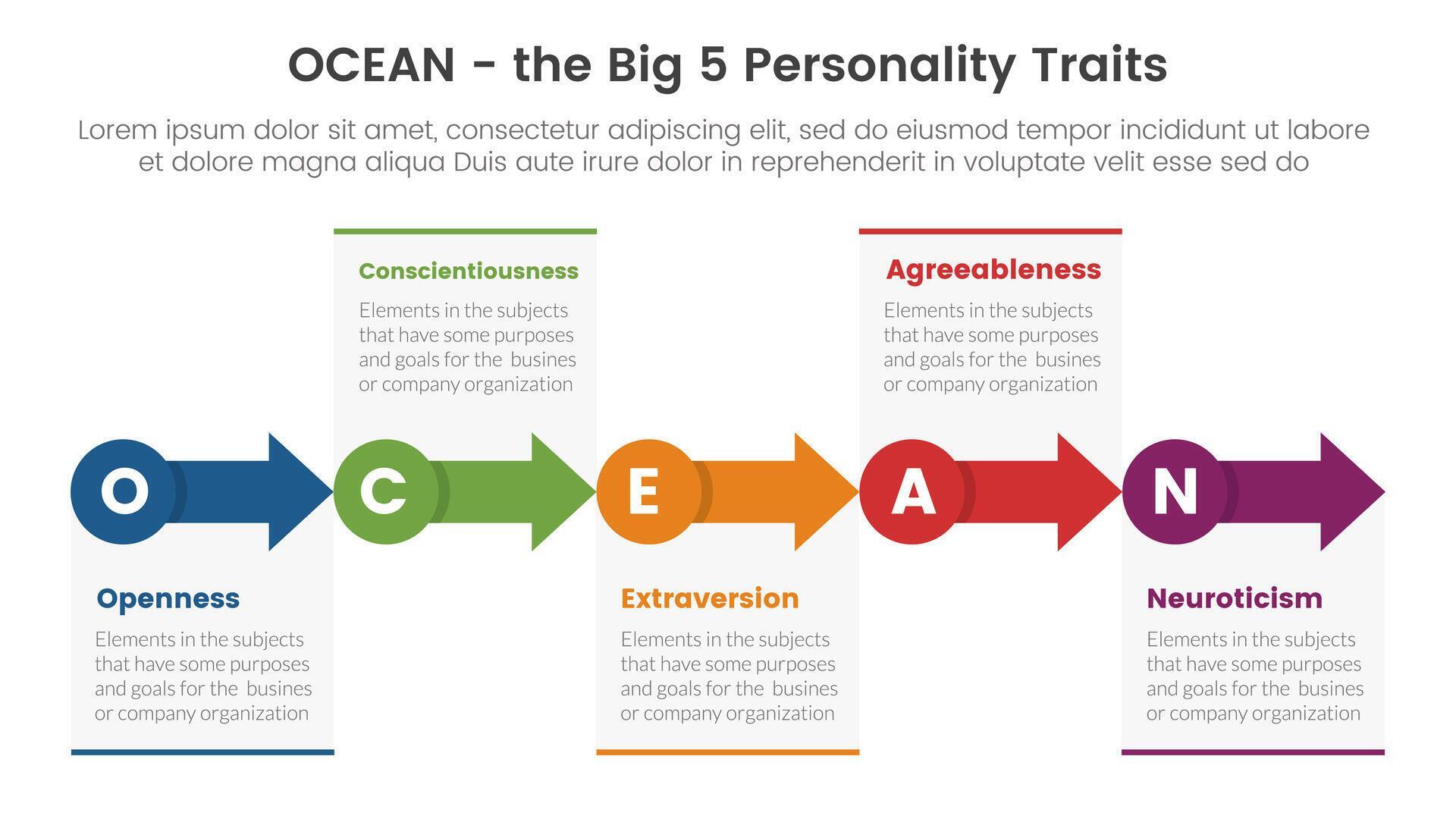 ocean big five personality traits infographic 5 point stage template with small circle and arrow right direction concept for slide presentation Stock Free