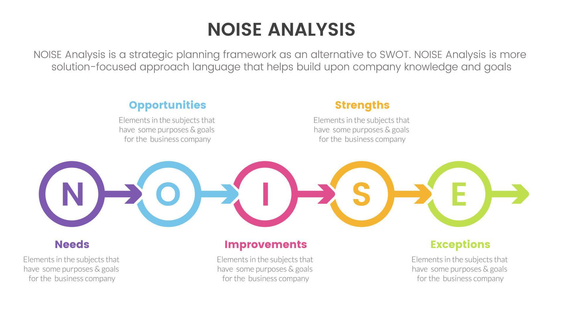 noise business strategic analysis improvement infographic with circle arrow right direction information concept for slide presentation Stock Free