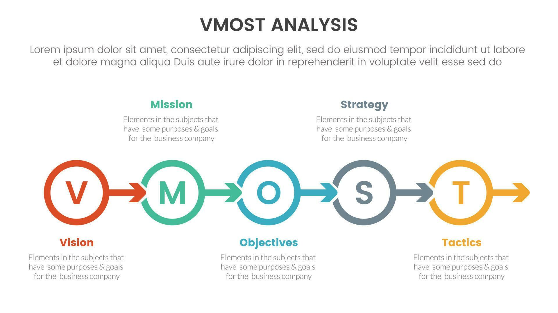 vmost analysis model framework infographic 5 point stage template with circle arrow right direction information concept for slide presentation Stock Free