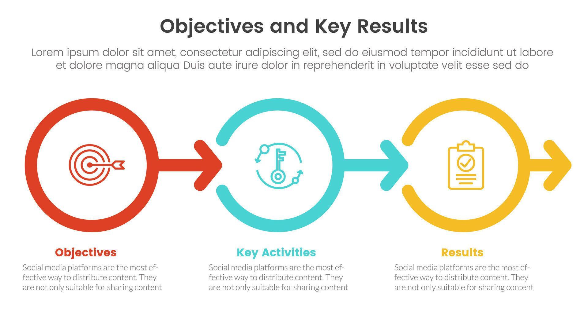 okr objectives and key results infographic 3 point stage template with circle and outline right arrow concept for slide presentation Stock Free