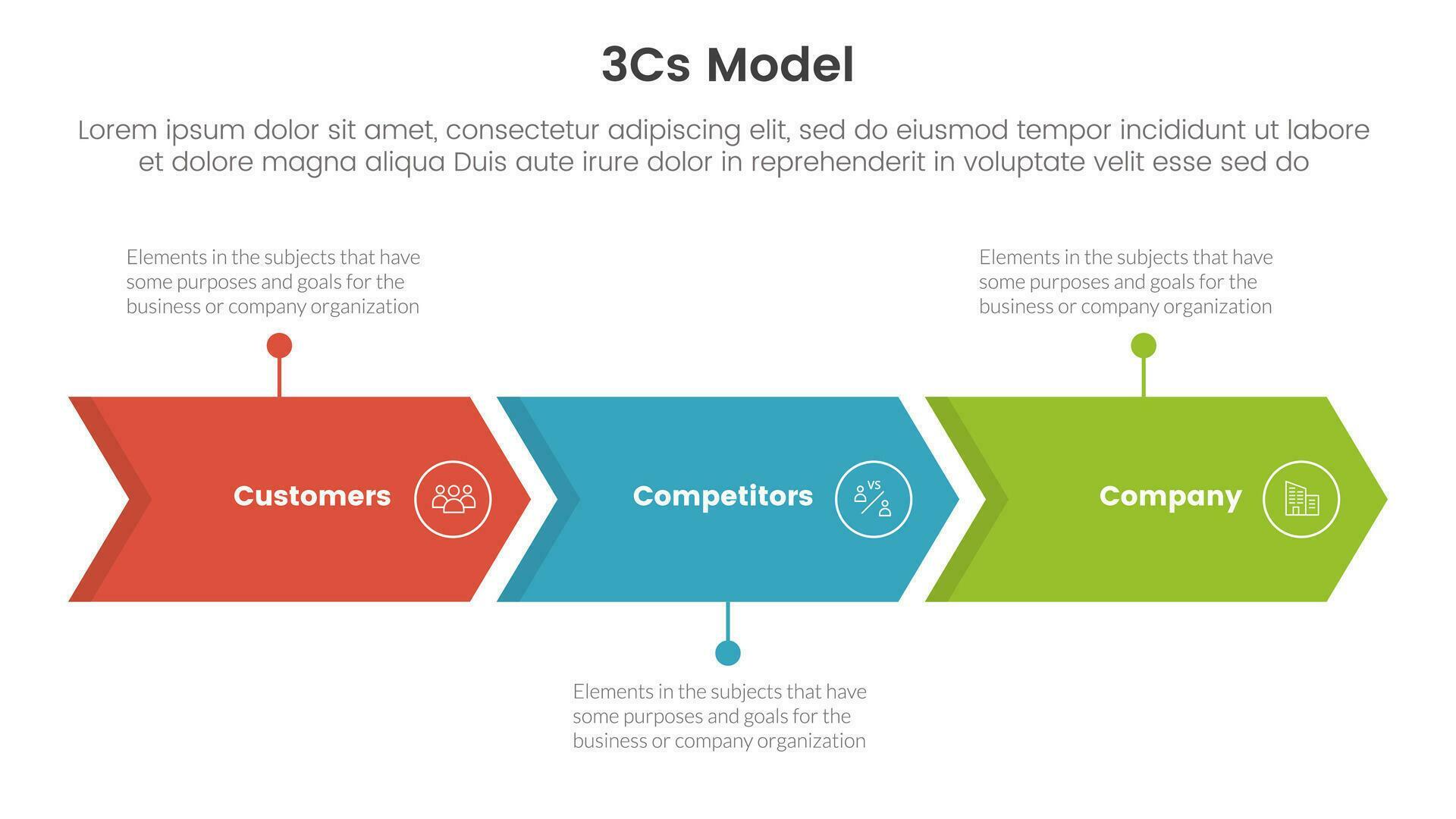 3cs model business model framework infographic 3 point stage template with arrow right direction concept for slide presentation Stock Free