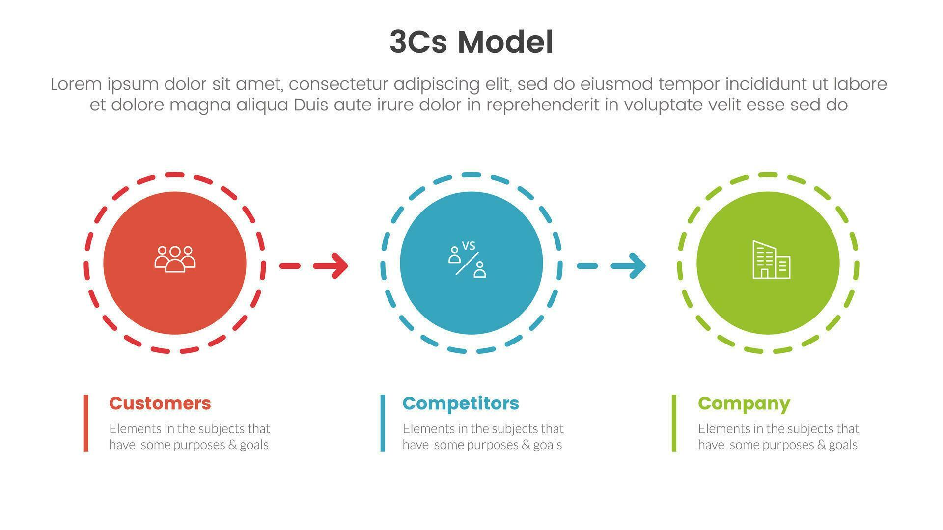 3cs model business model framework infographic 3 point stage template with circle and arrow right direction for slide presentation Stock Free