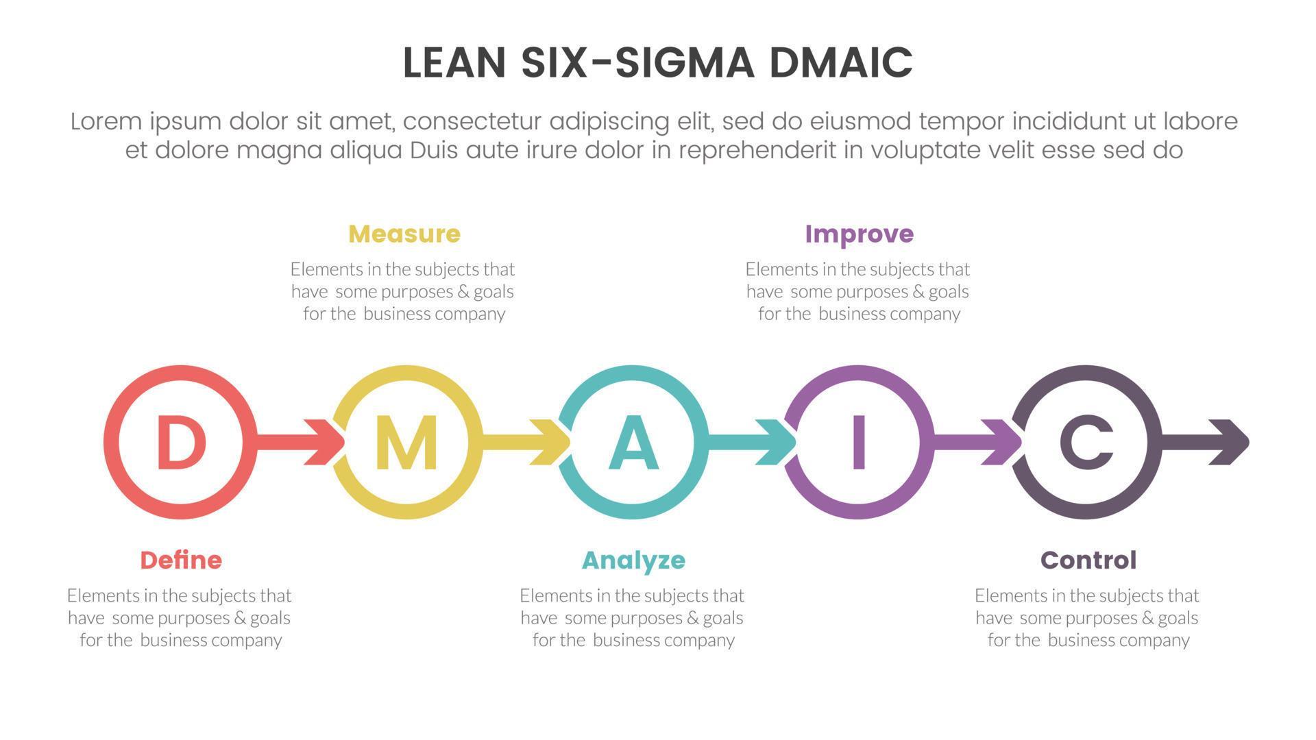 dmaic lss lean six sigma infographic 5 point stage template with circle arrow right direction concept for slide presentation Stock Free