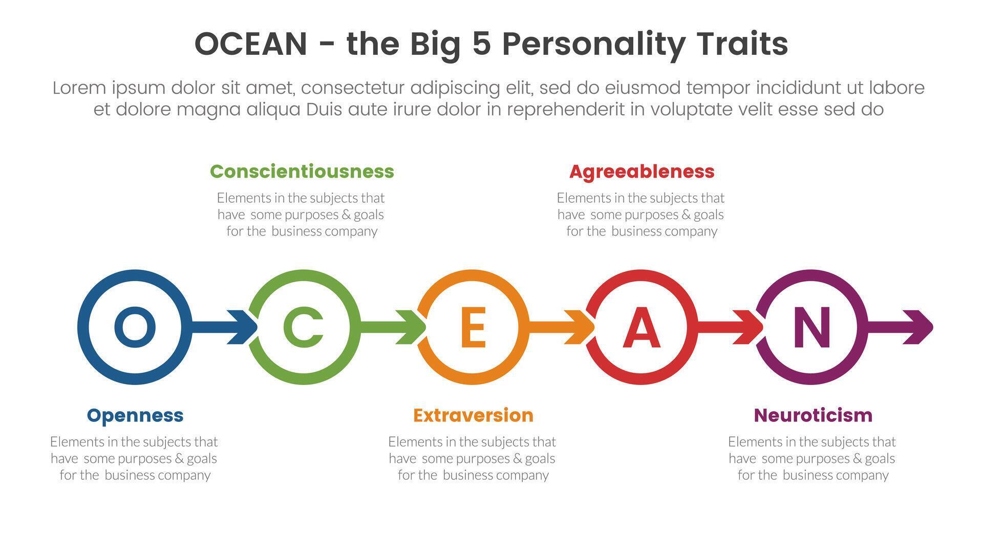 ocean big five personality traits infographic 5 point stage template with circle arrow right direction concept for slide presentation Stock Free