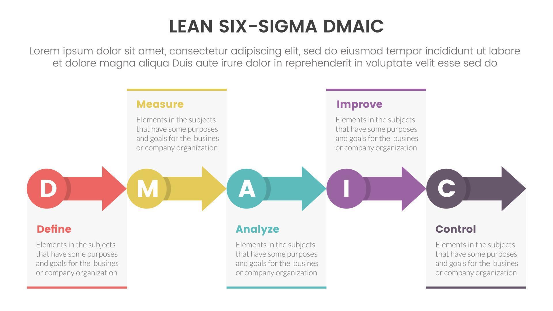 dmaic lss lean six sigma infographic 5 point stage template with small circle and arrow right direction concept for slide presentation Stock Free