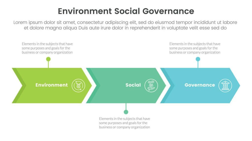 esg environmental social and governance infographic 3 point stage template with arrow right direction concept for slide presentation Stock Free