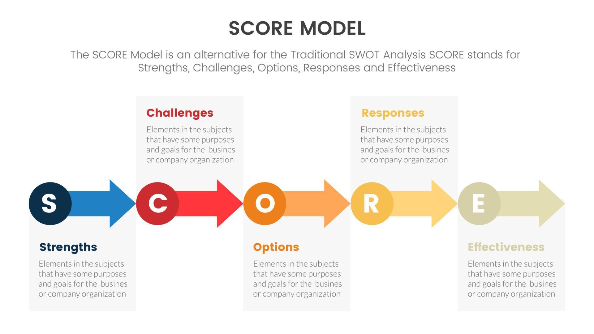 score business assessment infographic with small circle and arrow right direction concept for slide presentation template Stock Free