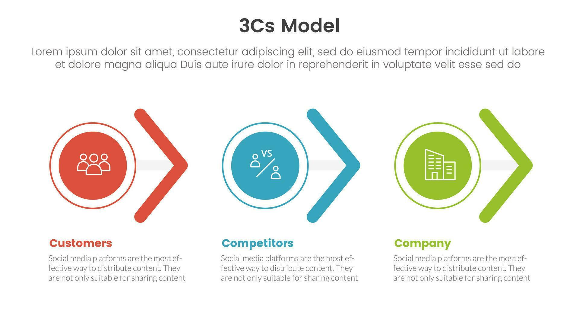 3cs model business model framework infographic 3 point stage template with circle and arrow shape right direction concept for slide presentation Stock Free