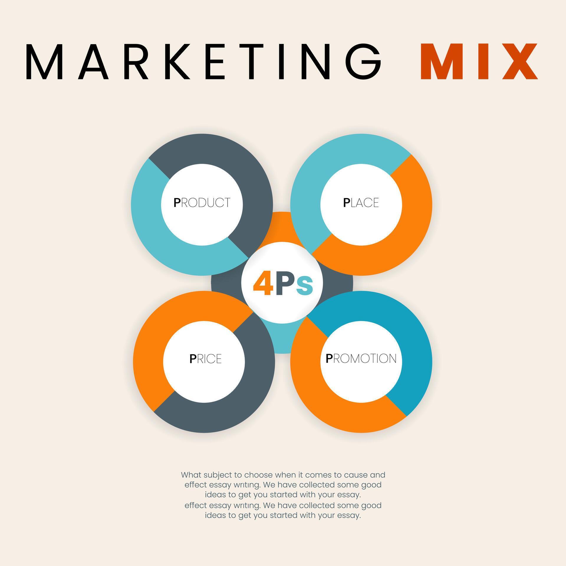 4Ps marketing mix infographic banner, Vector circle arrows for infographic element. vector illustration Stock Free