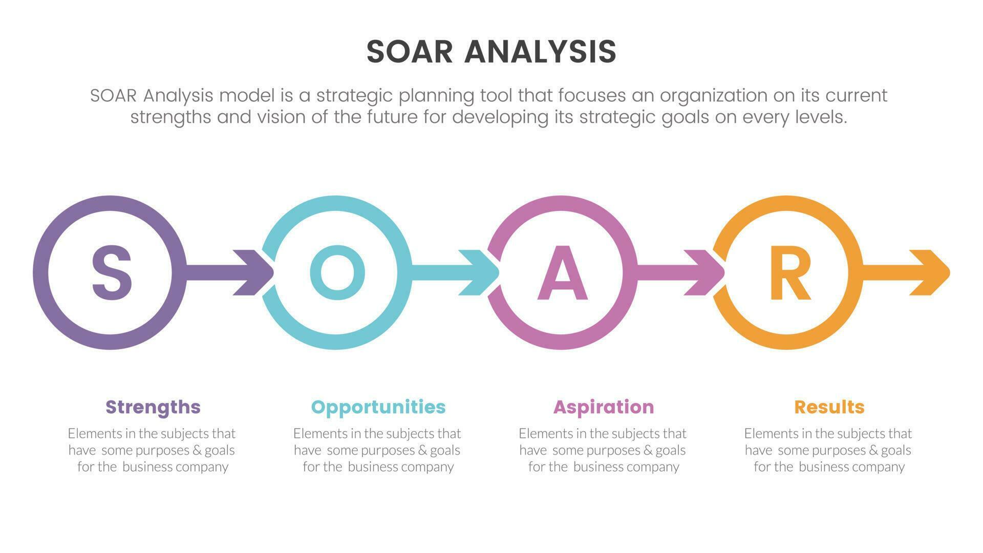 soar analysis framework infographic with circle and arrow right direction 4 point list concept for slide presentation Stock Free