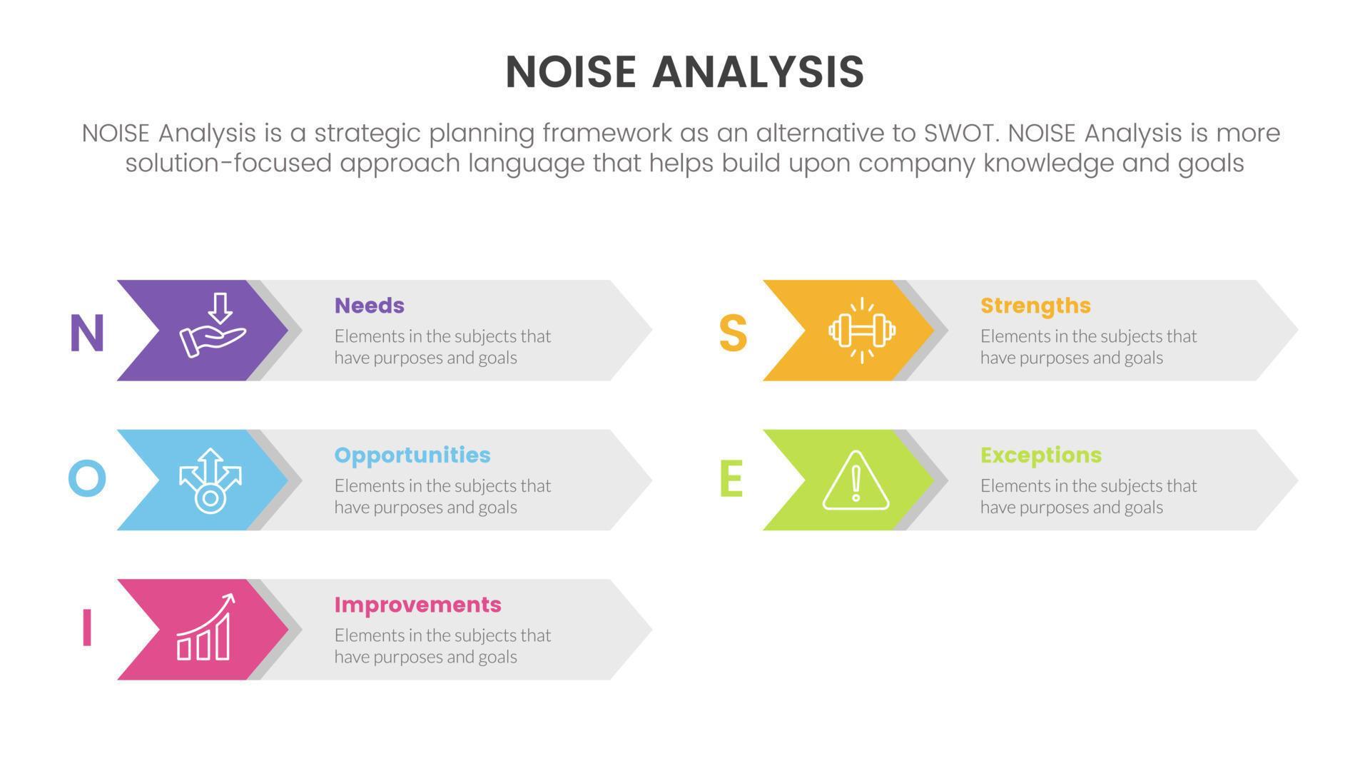 noise business strategic analysis improvement infographic with arrow box right direction information concept for slide presentation Stock Free