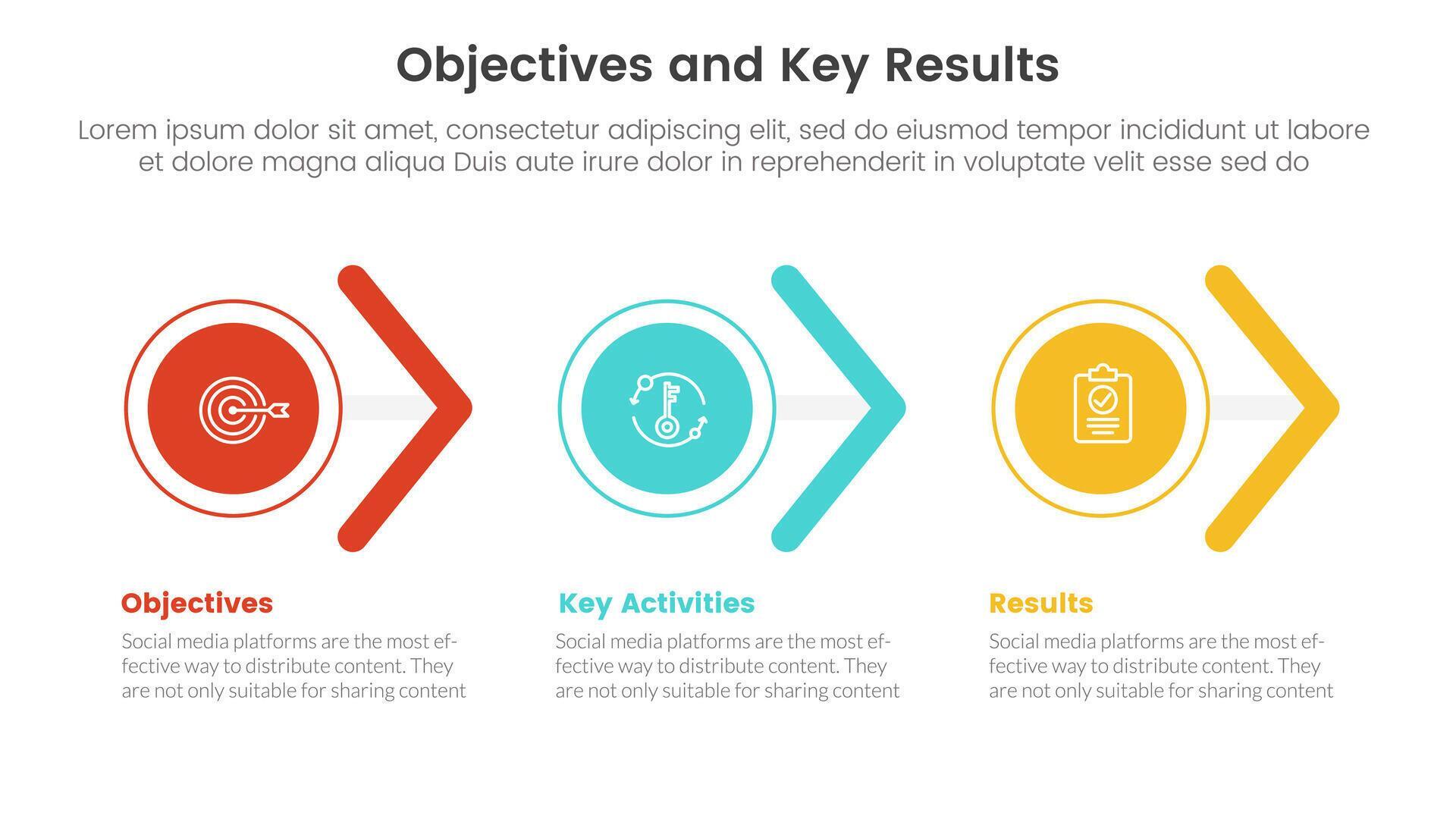 okr objectives and key results infographic 3 point stage template with circle and arrow shape right direction concept for slide presentation Stock Free