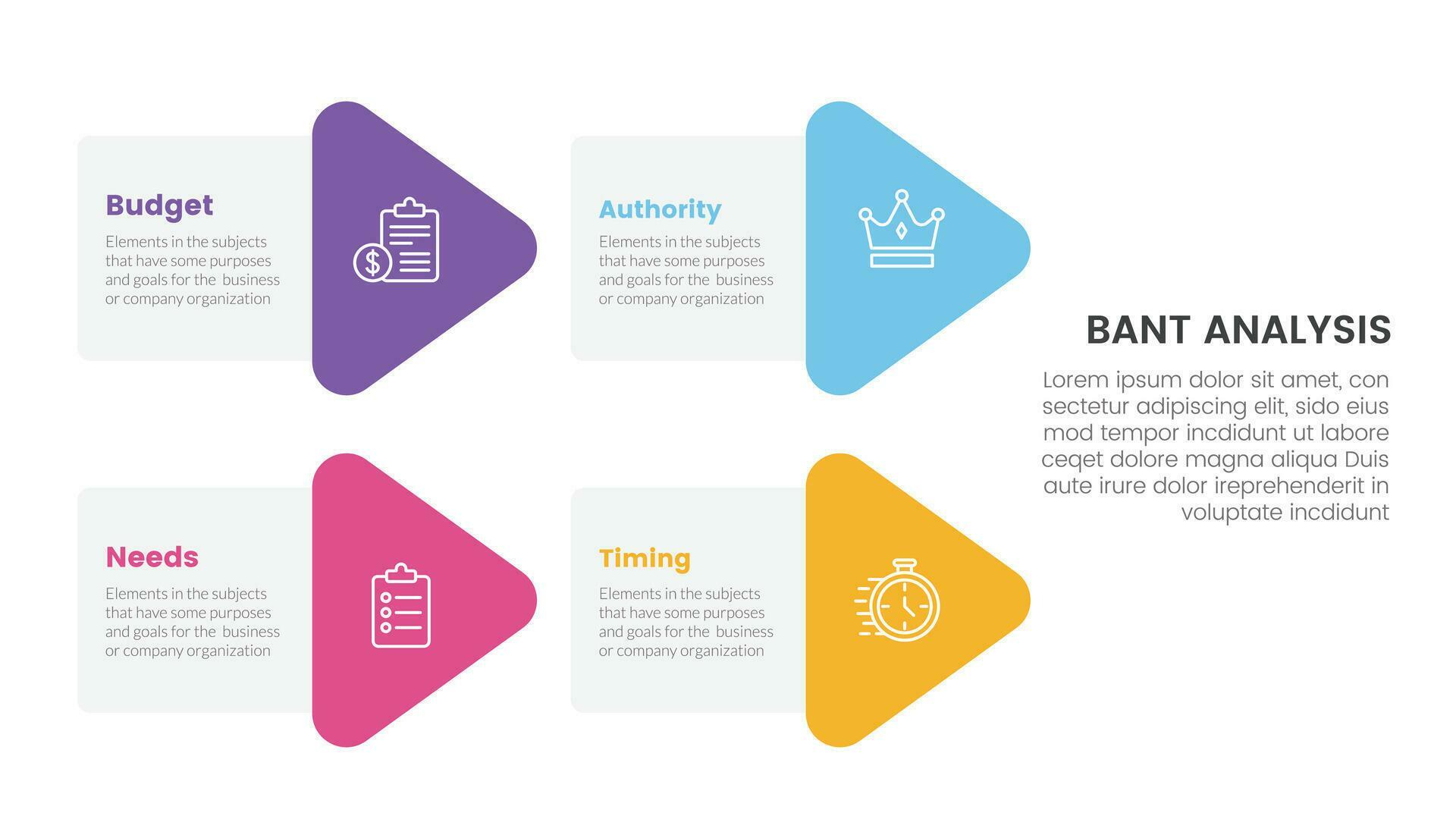 bant sales framework methodology infographic with arrow shape combination 4 point list for slide presentation vector Stock Free