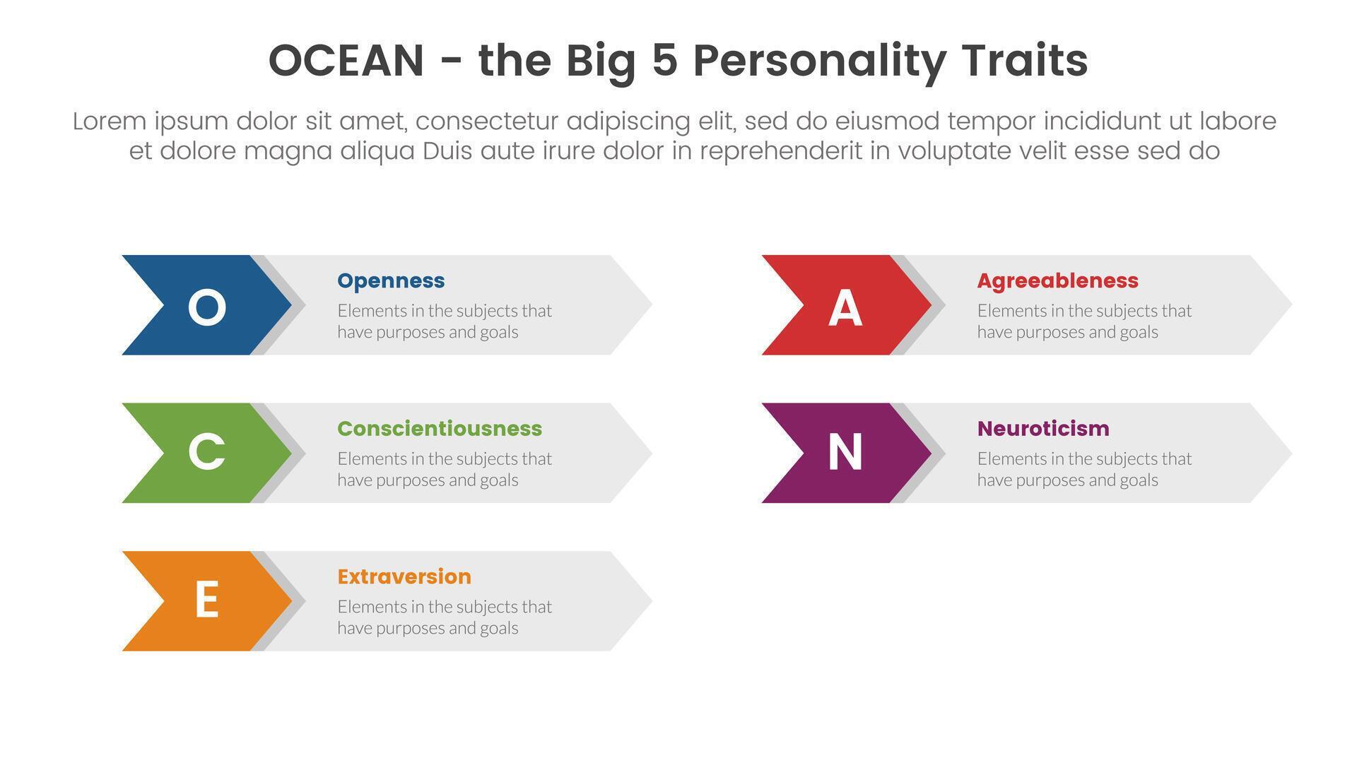 ocean big five personality traits infographic 5 point stage template with arrow box right direction concept for slide presentation Stock Free