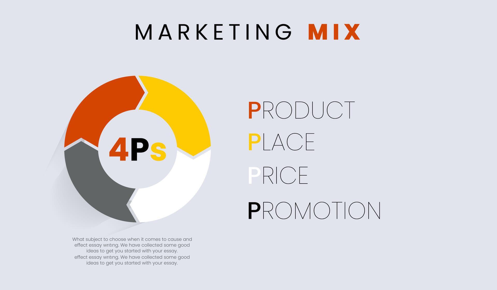 4Ps marketing mix infographic, Vector circle arrows for infographic. used in presentation and round chart. Business concept, vector illustration Stock Free