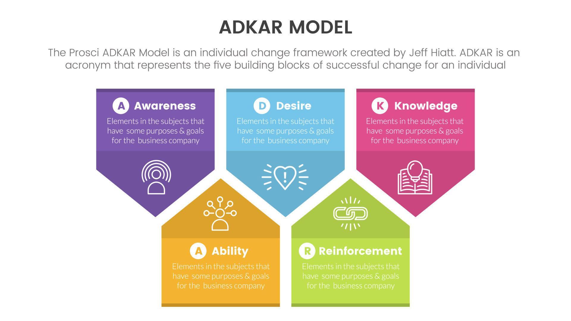 adkar model change management framework infographic with arrow shape banner information concept for slide presentation Stock Free