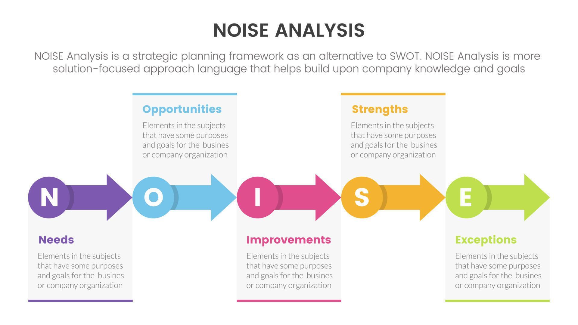 noise business strategic analysis improvement infographic with small circle and arrow right direction information concept for slide presentation Stock Free