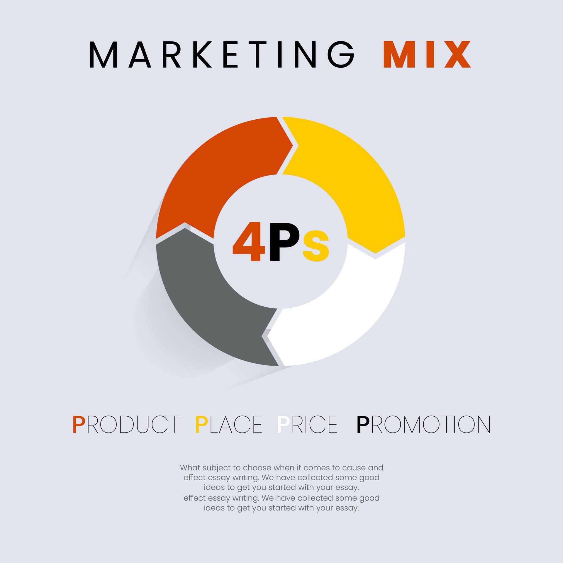 A 4Ps marketing mix infographic banner, Vector circle arrows for infographic element. used in presentation and round chart. Business concept, vector illustration Stock Free