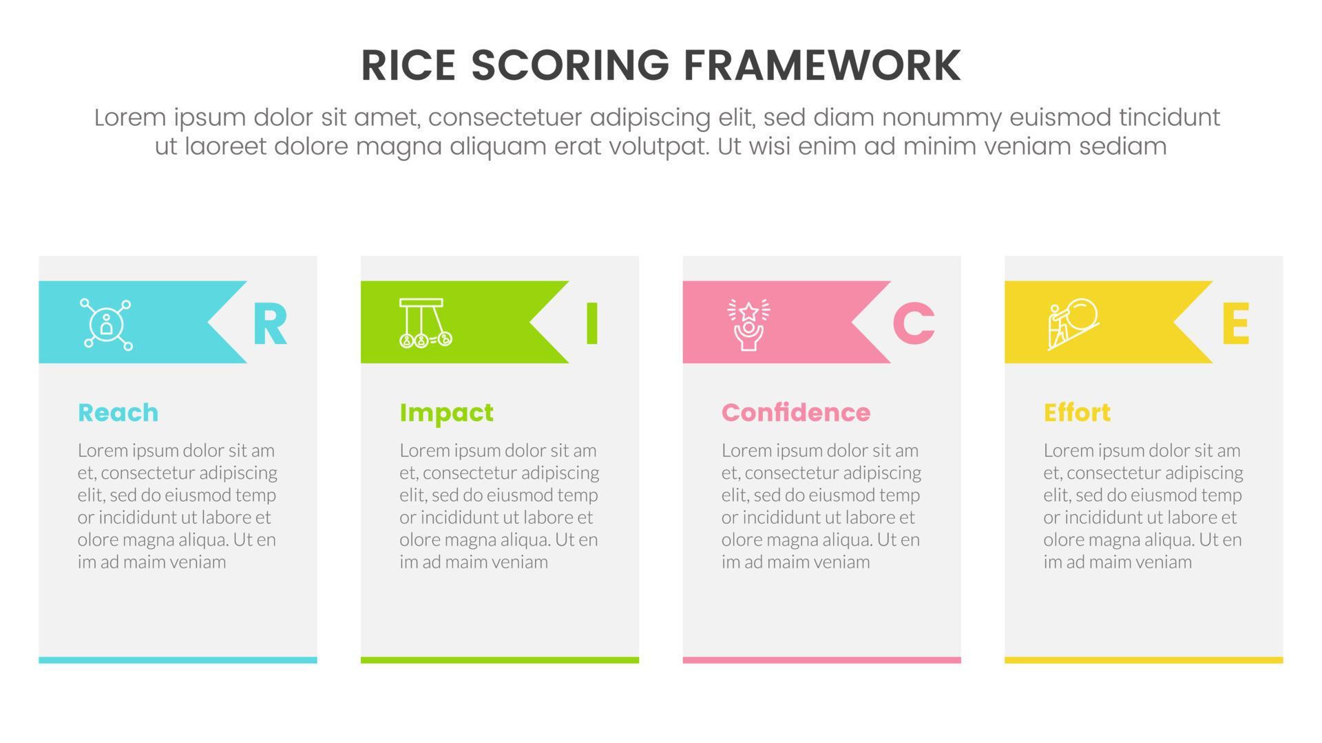 rice scoring model framework prioritization infographic with table and arrow triangle shape information concept for slide presentation Stock Free