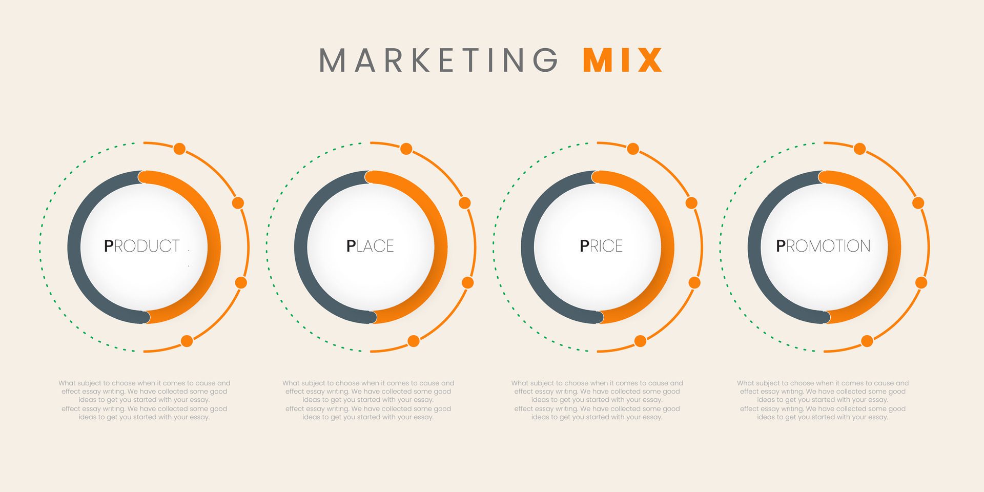 A marketing mix 4Ps circles and dots line infographic banner, Vector infographic design template with options or steps for Marketing mix concepts Free Vector