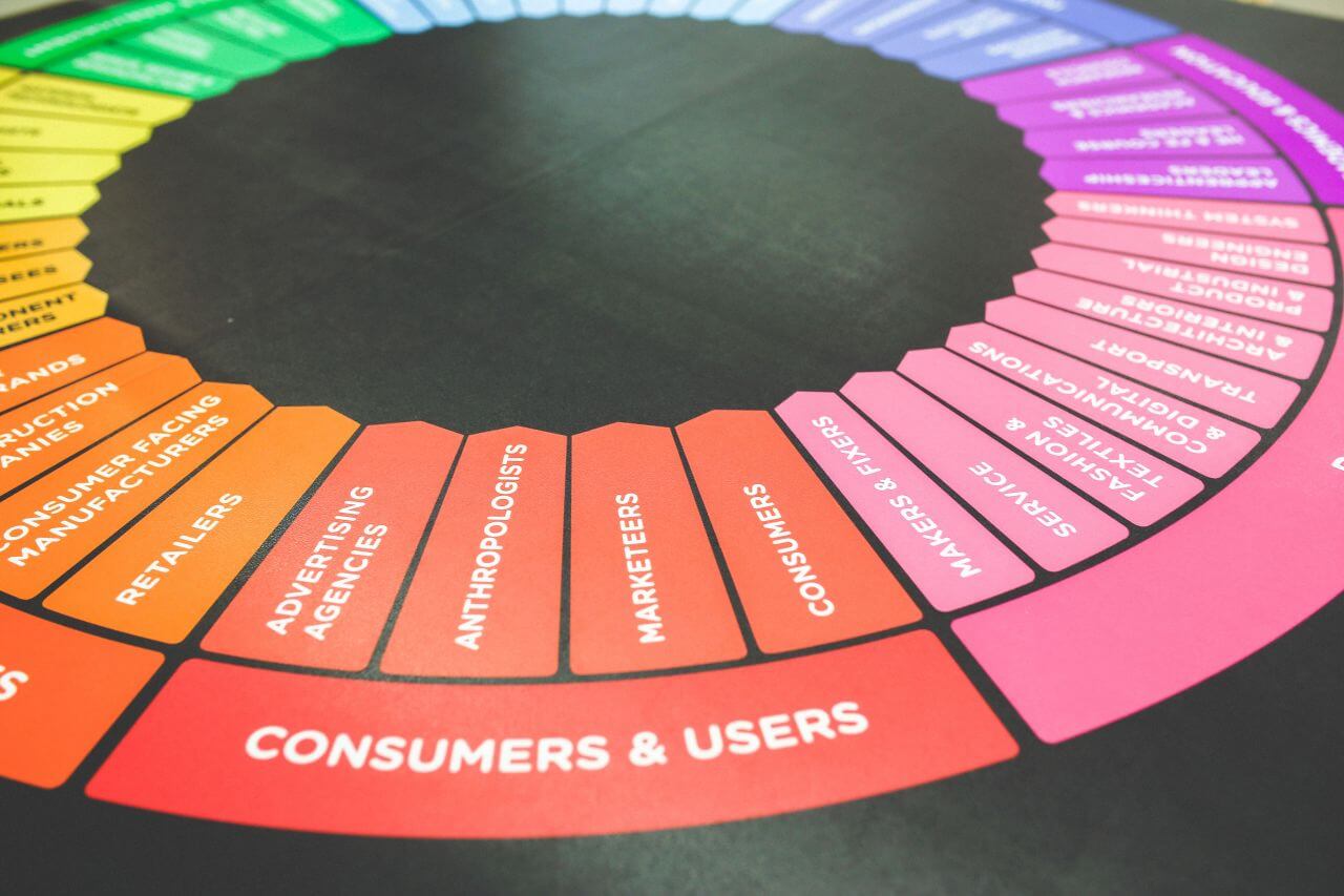 Marketing Color Wheel Stock Free