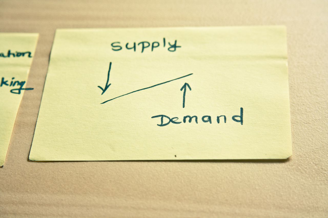 Supply Demand Graph Stock Free