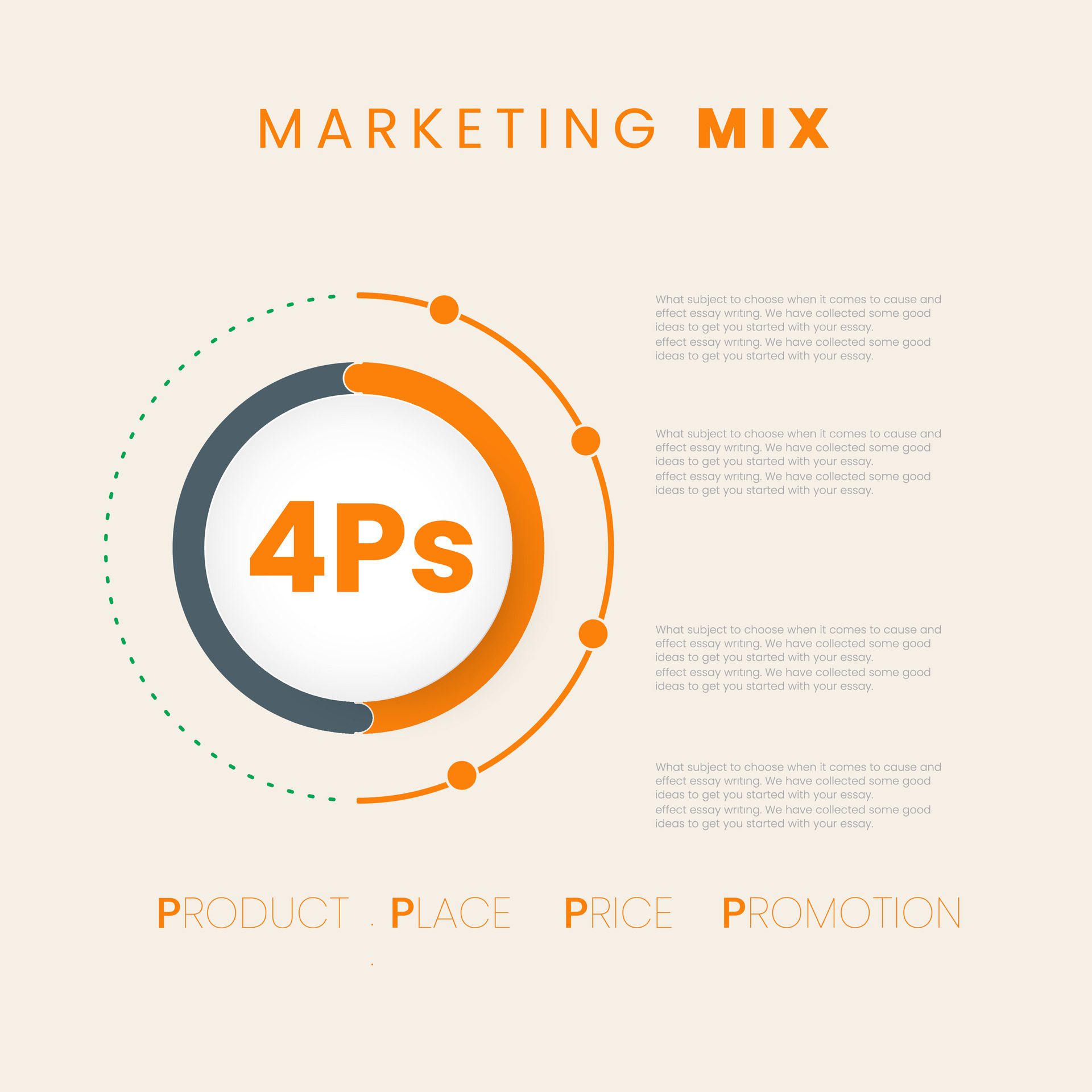 A marketing mix 4Ps circles and dots line infographic banner, Vector circle for infographic graph. vector Free Vector