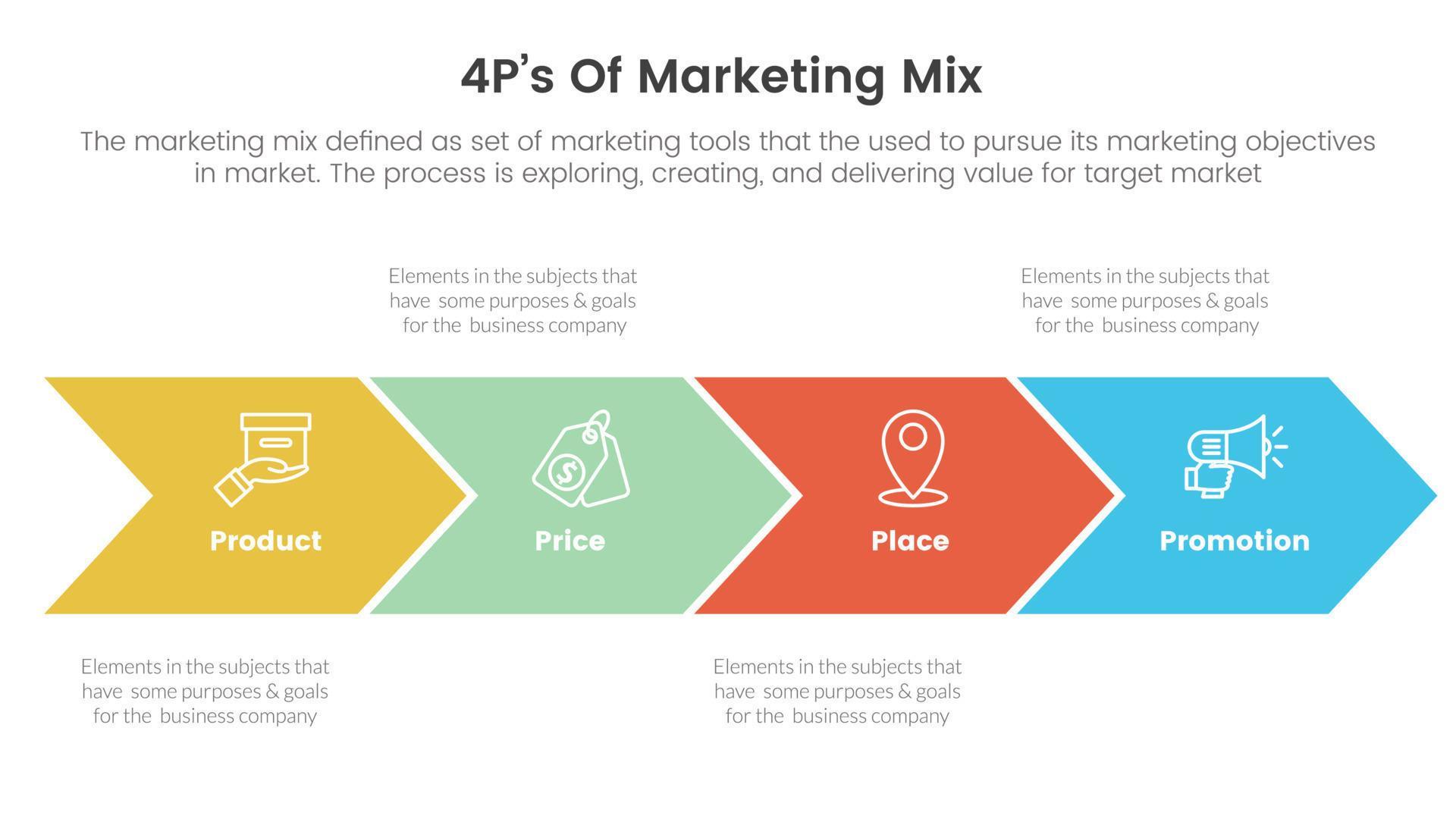 marketing mix 4ps strategy infographic with arrow shape right direction concept for slide presentation Stock Free