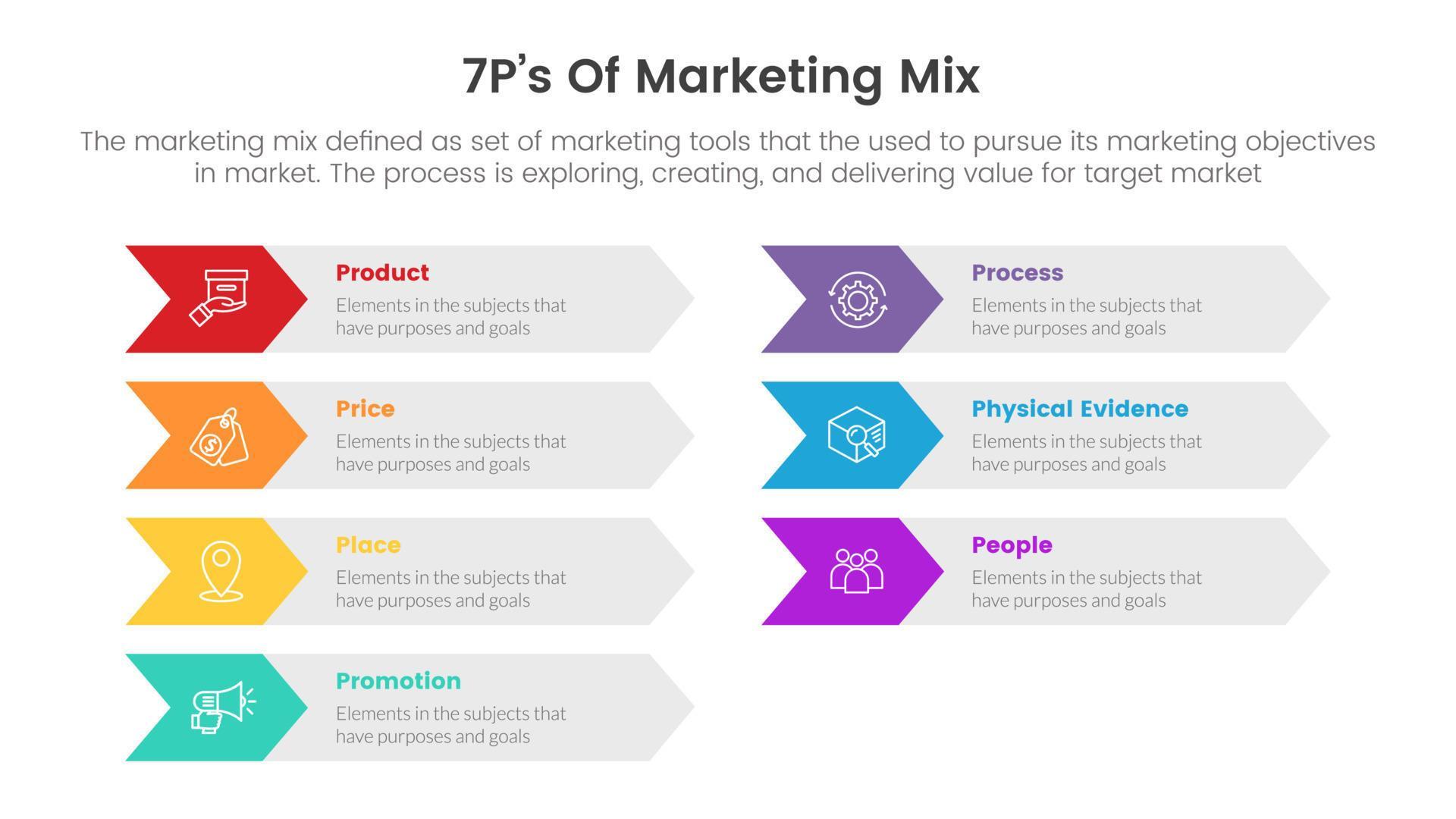 marketing mix 7ps strategy infographic with arrow shape right direction concept for slide presentation Stock Free