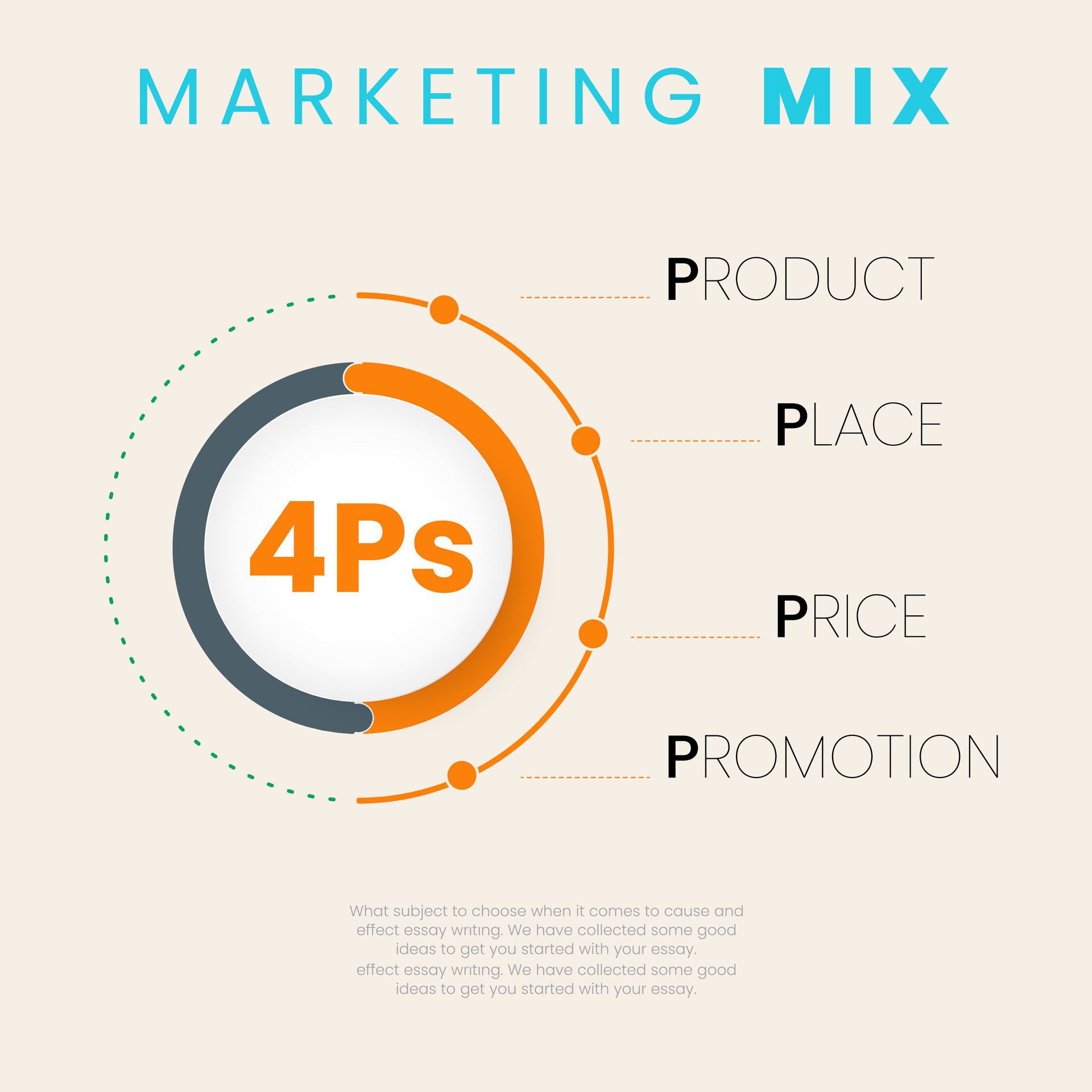 4Ps marketing mix circles and dots line infographic banner, Vector circle for infographic graph. vector illustration Free Vector